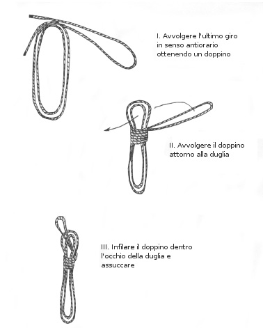 duglia