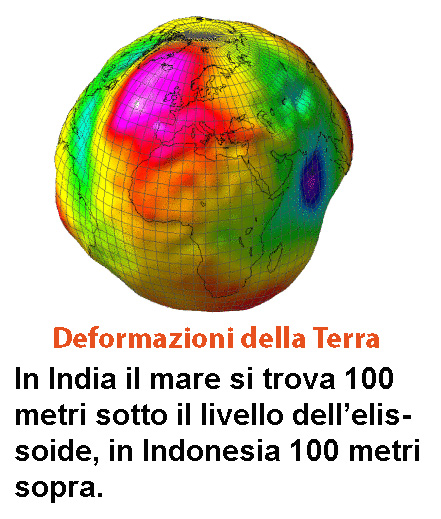 geoide